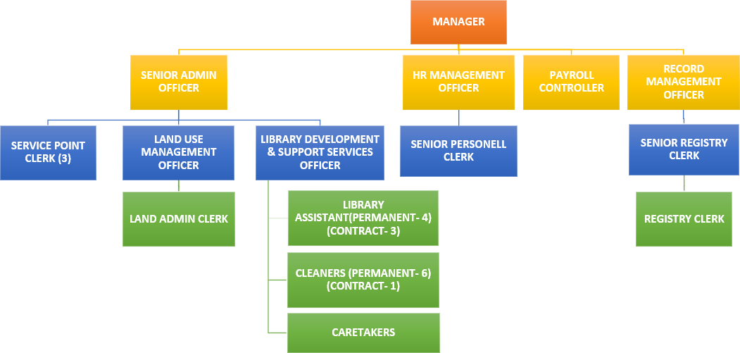 //khaima.gov.za/wp-content/uploads/2020/12/4AdministrationCorporate.png