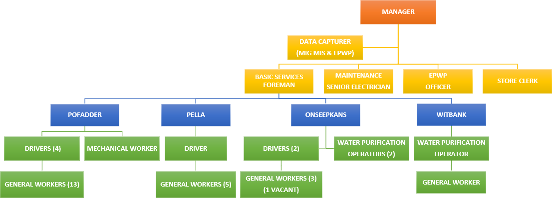 //khaima.gov.za/wp-content/uploads/2020/12/5AdministrationTechnical-Services.png