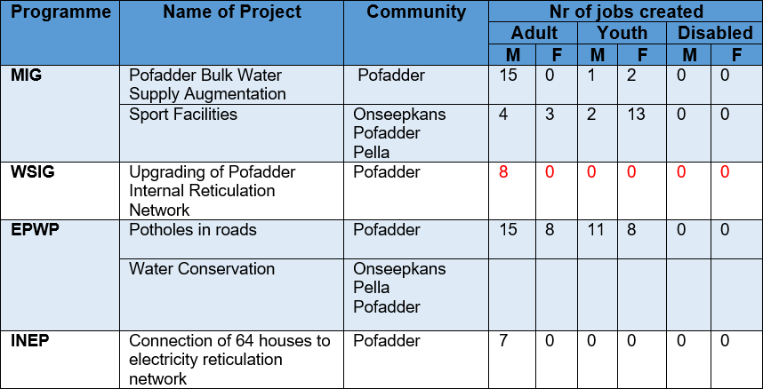 //khaima.gov.za/wp-content/uploads/2020/12/Job-creation-Initiatives-by-the-Municipality.png