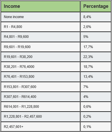 //khaima.gov.za/wp-content/uploads/2020/12/Level-of-current-economy-1.png