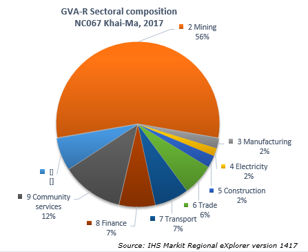 //khaima.gov.za/wp-content/uploads/2020/12/Sectoral-composition.png