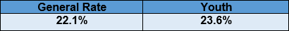 //khaima.gov.za/wp-content/uploads/2020/12/Unemployment-Rates.png