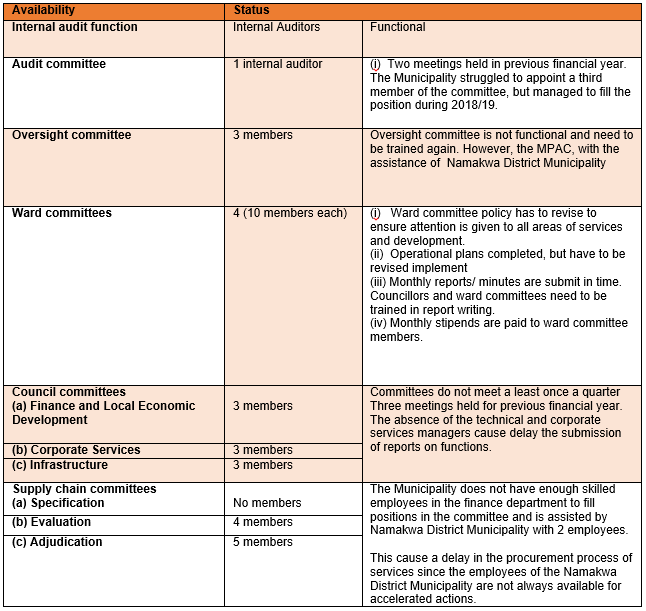 //khaima.gov.za/wp-content/uploads/2020/12/Governance-Structures.png