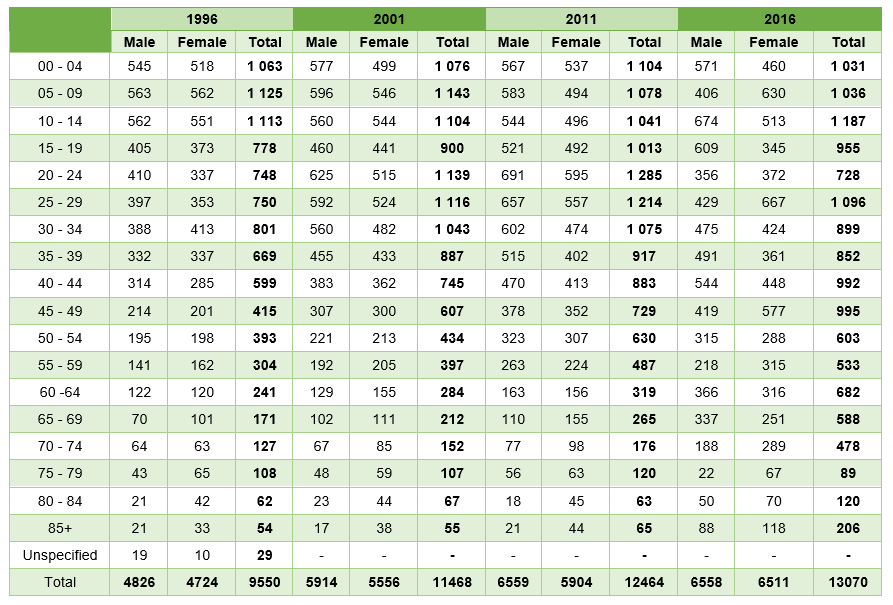 //khaima.gov.za/wp-content/uploads/2020/12/Population-Table-1-1.png
