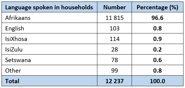 //khaima.gov.za/wp-content/uploads/2020/12/Population-Table-4-1.png